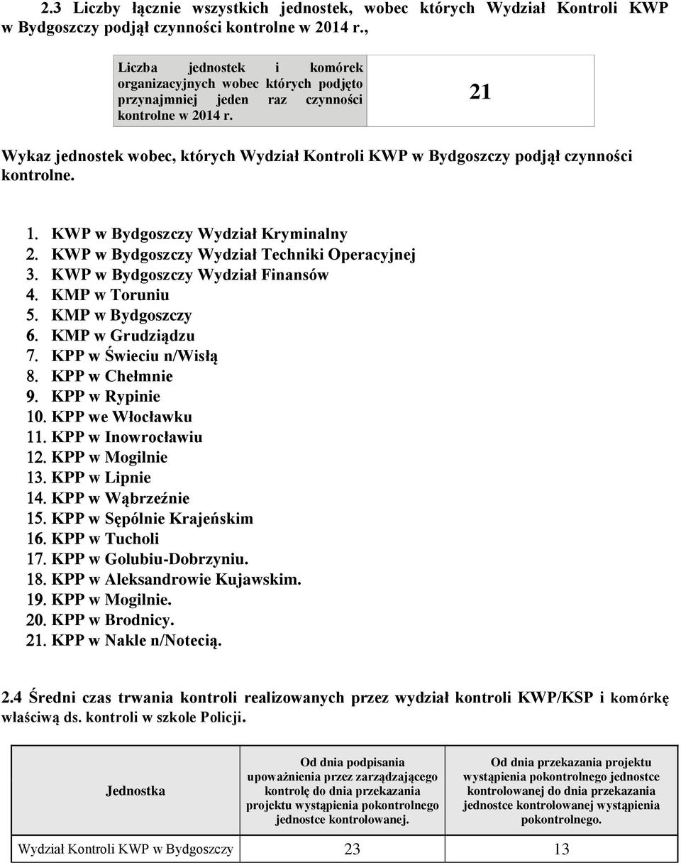 21 Wykaz jednostek wobec, których Wydział Kontroli KWP w Bydgoszczy podjął czynności kontrolne.