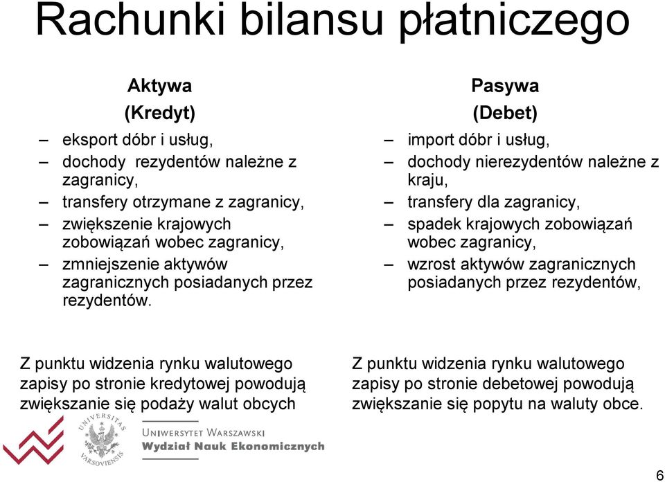 Pasywa (Debet) import dóbr i usług, dochody nierezydentów należne z kraju, transfery dla zagranicy, spadek krajowych zobowiązań wobec zagranicy, wzrost aktywów