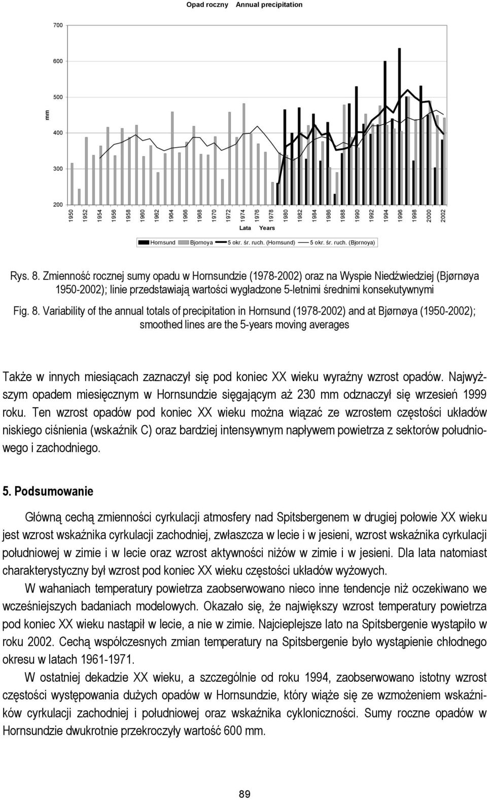 Variability of the annual totals of precipitation in Hornsund (-2002) and at Bjørnøya (1950-2002); smoothed lines are the 5-years moving averages Także w innych miesiącach zaznaczył się pod koniec XX