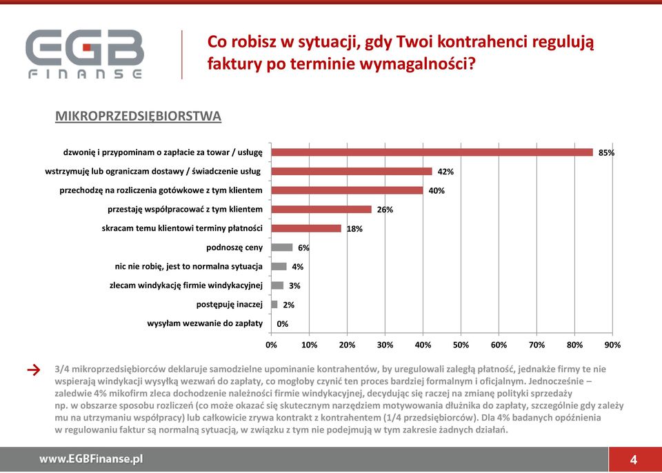 współpracować z tym klientem 26% skracam temu klientowi terminy płatności 18% podnoszę ceny nic nie robię, jest to normalna sytuacja zlecam windykację firmie windykacyjnej postępuję inaczej wysyłam