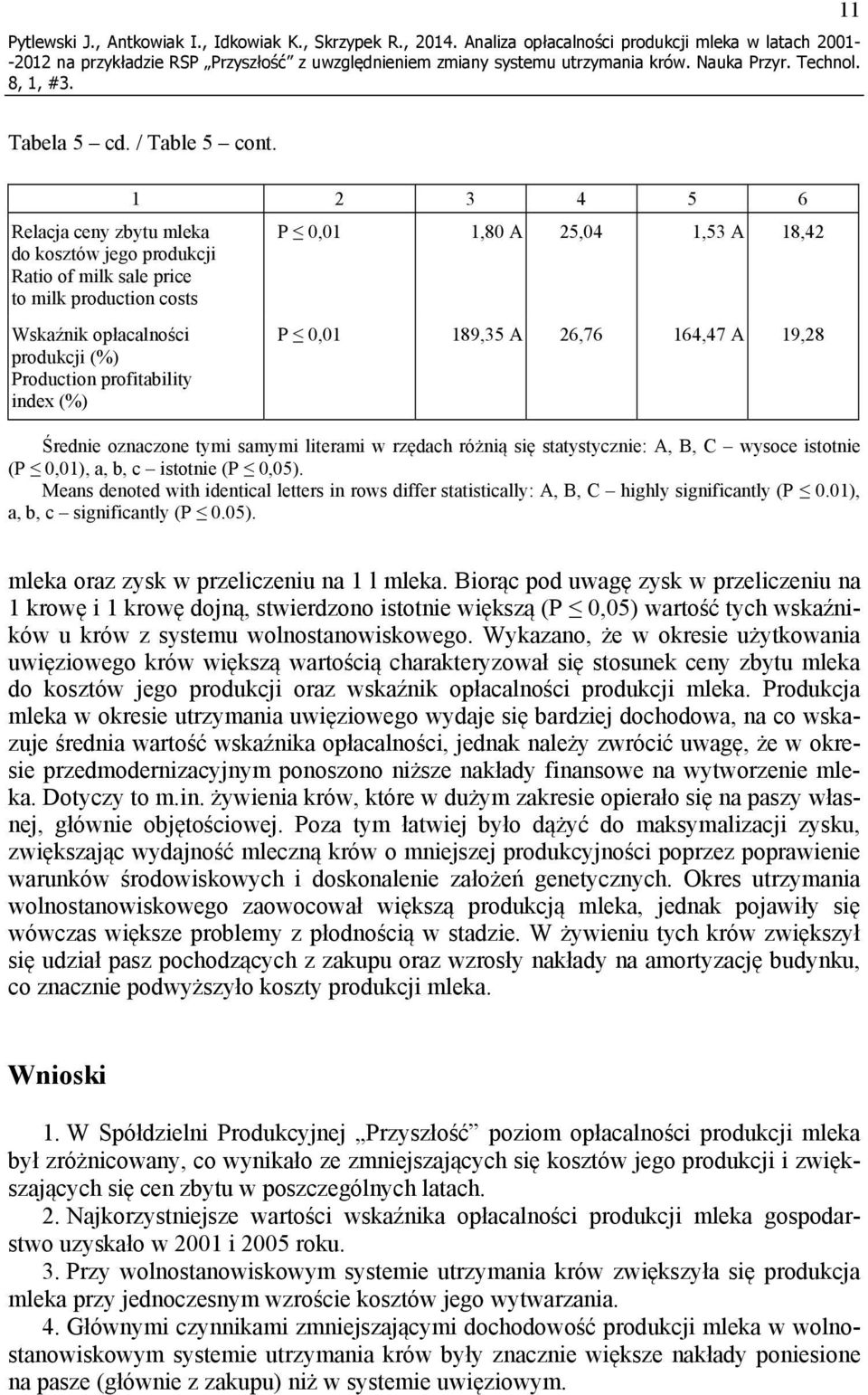 25,04 1,53 A 18,42 P 0,01 189,35 A 26,76 164,47 A 19,28 Średnie oznaczone tymi samymi literami w rzędach różnią się statystycznie: A, B, C wysoce istotnie (P 0,01), a, b, c istotnie (P 0,05).