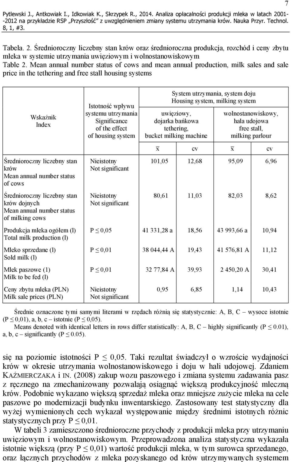 01-7 Tabela. 2. Średnioroczny liczebny stan krów oraz średnioroczna produkcja, rozchód i ceny zbytu mleka w systemie utrzymania uwięziowym i wolnostanowiskowym Table 2.