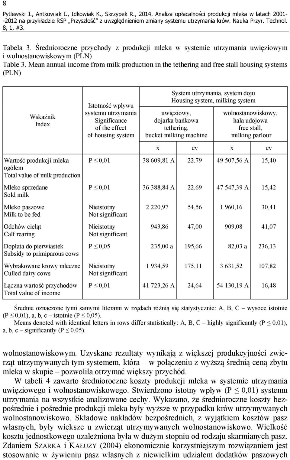 Mean annual income from milk production in the tethering and free stall housing systems Wskaźnik Index Wartość produkcji mleka ogółem Total value of milk production Mleko sprzedane Sold milk Mleko
