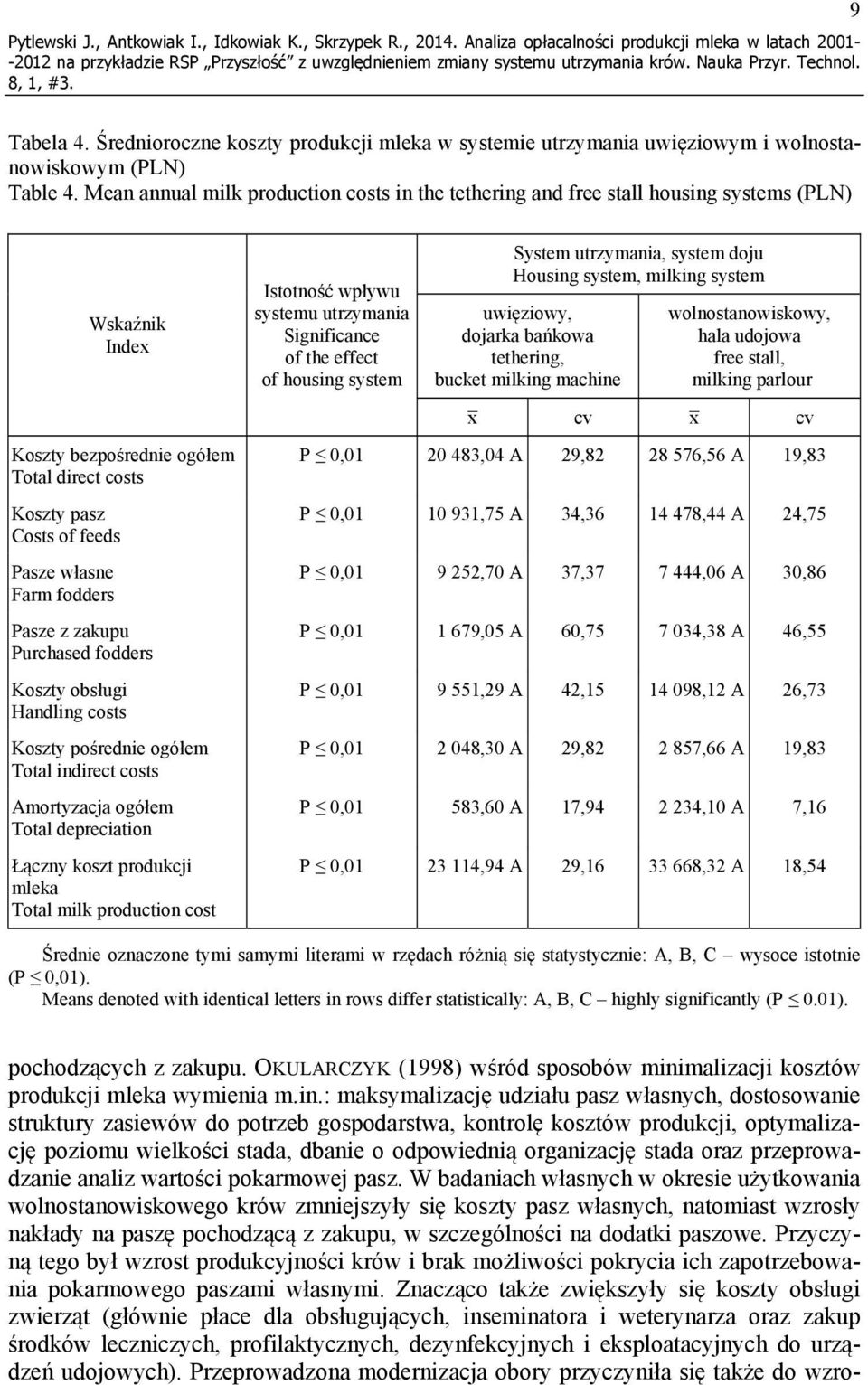 Mean annual milk production costs in the tethering and free stall housing systems Wskaźnik Index Koszty bezpośrednie ogółem Total direct costs Koszty pasz Costs of feeds Pasze własne Farm fodders