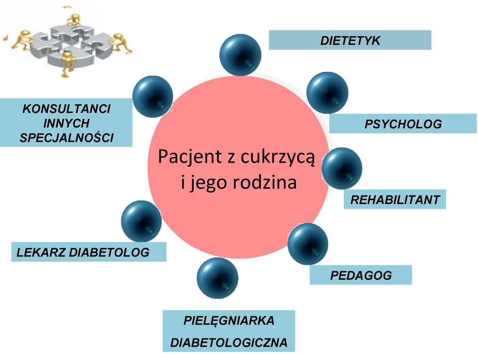 Pacjent jego rodzina rodzina ii jego