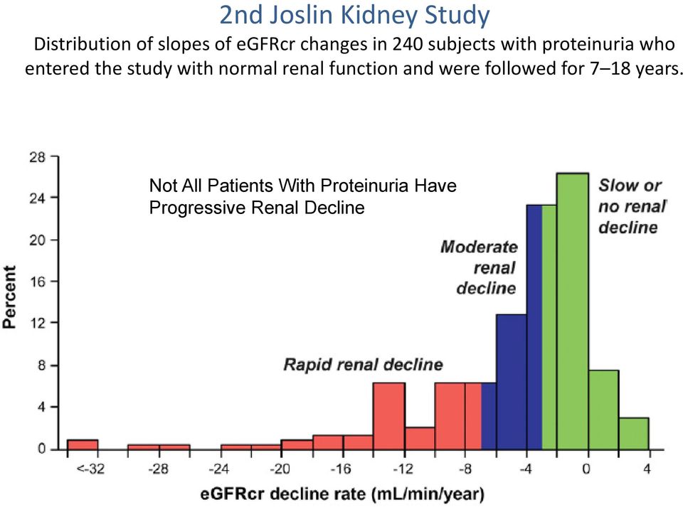 study with normal renal function and were followed for 7 18