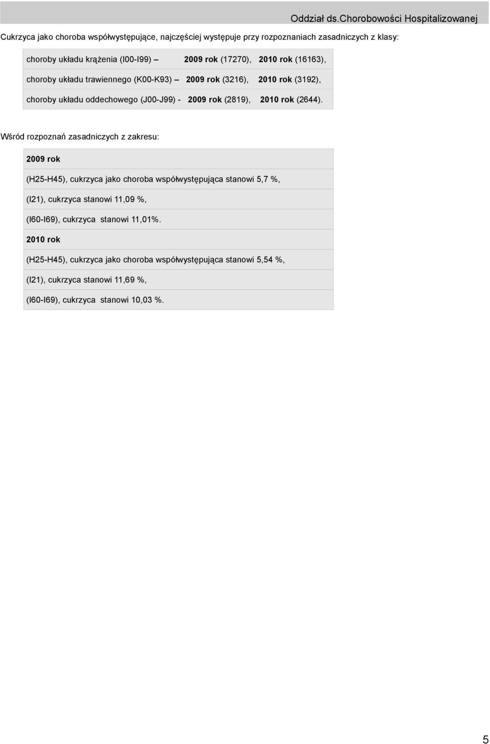 Wśród rozpoznań zasadniczych z zakresu: 2009 rok (H25-H45), cukrzyca jako choroba współwystępująca stanowi 5,7 %, (I21), cukrzyca stanowi 11,09 %, (I60-I69),