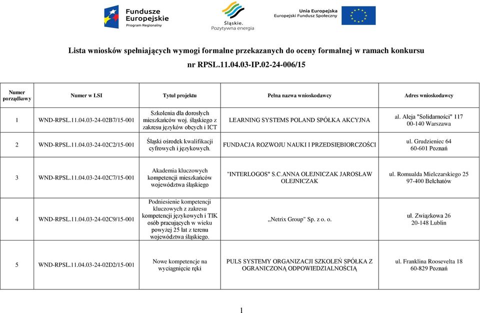 śląskiego z zakresu języków obcych i ICT LEARNING SYSTEMS POLAND SPÓŁKA AKCYJNA al. Aleja "Solidarności" 117 00-140 Warszawa 2 WND-RPSL.11.04.