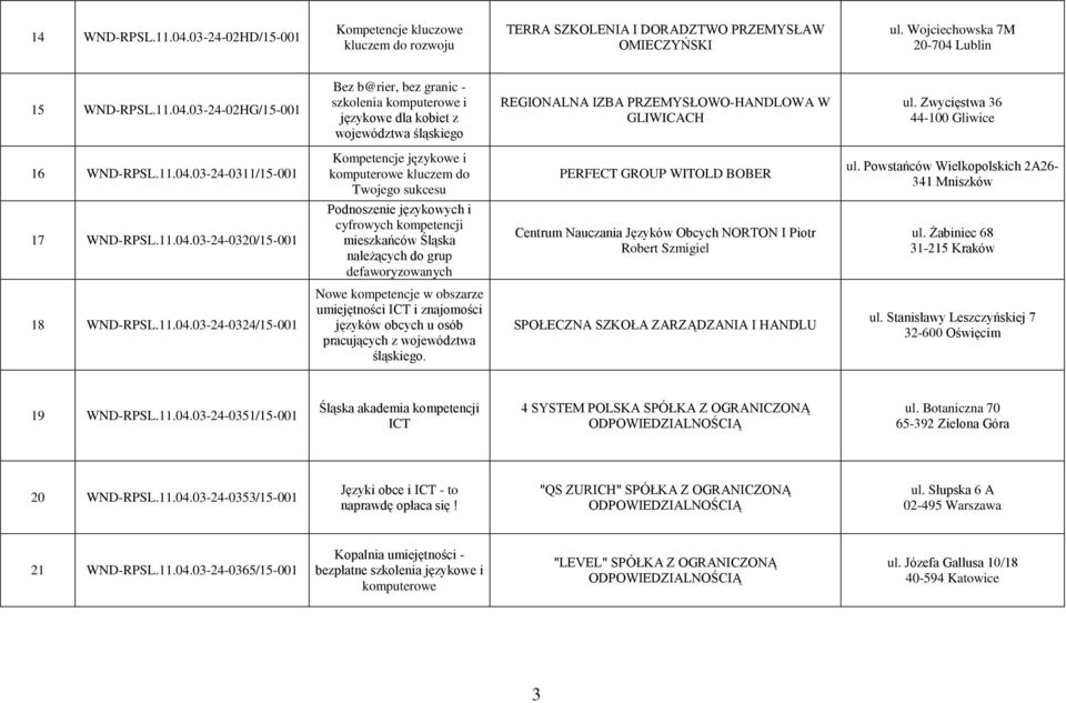 Powstańców Wielkopolskich 2A26-341 Mniszków 17 WND-RPSL.11.04.