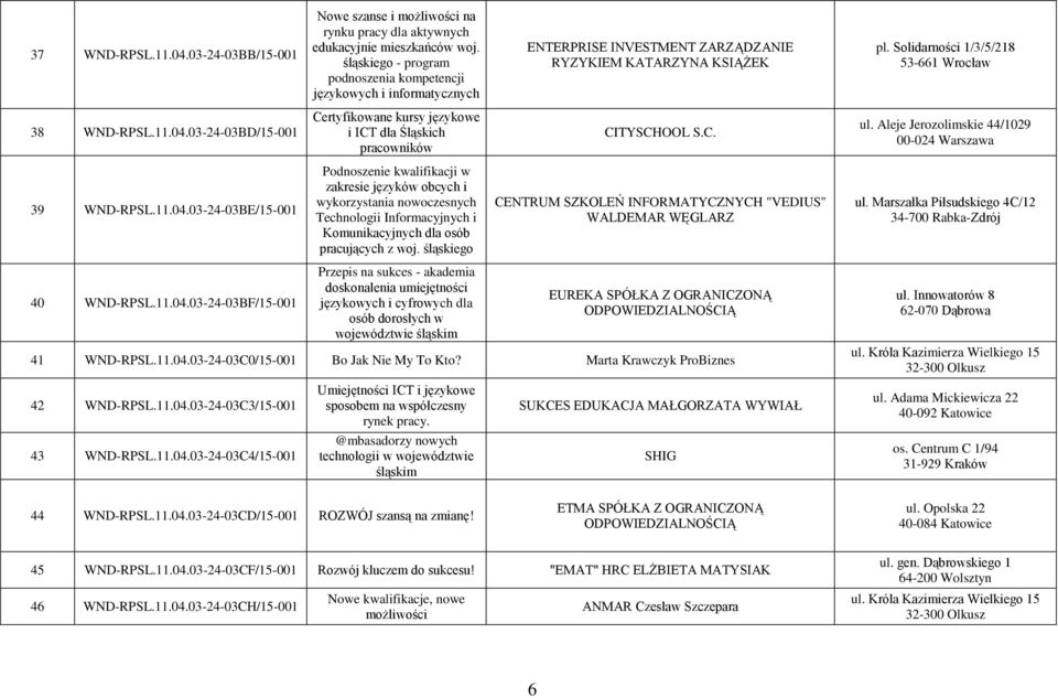 03-24-03BD/15-001 Certyfikowane kursy językowe i ICT dla Śląskich pracowników CITYSCHOOL S.C. ul. Aleje Jerozolimskie 44/1029 00-024 Warszawa 39 WND-RPSL.11.04.