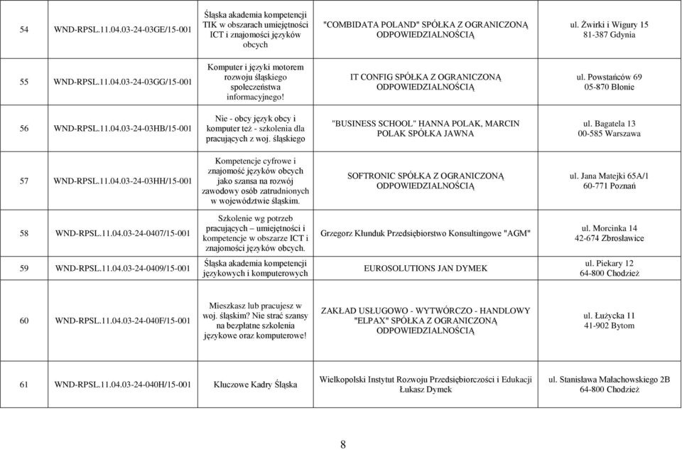 Powstańców 69 05-870 Błonie 56 WND-RPSL.11.04.03-24-03HB/15-001 Nie - obcy język obcy i komputer też - szkolenia dla pracujących z woj.