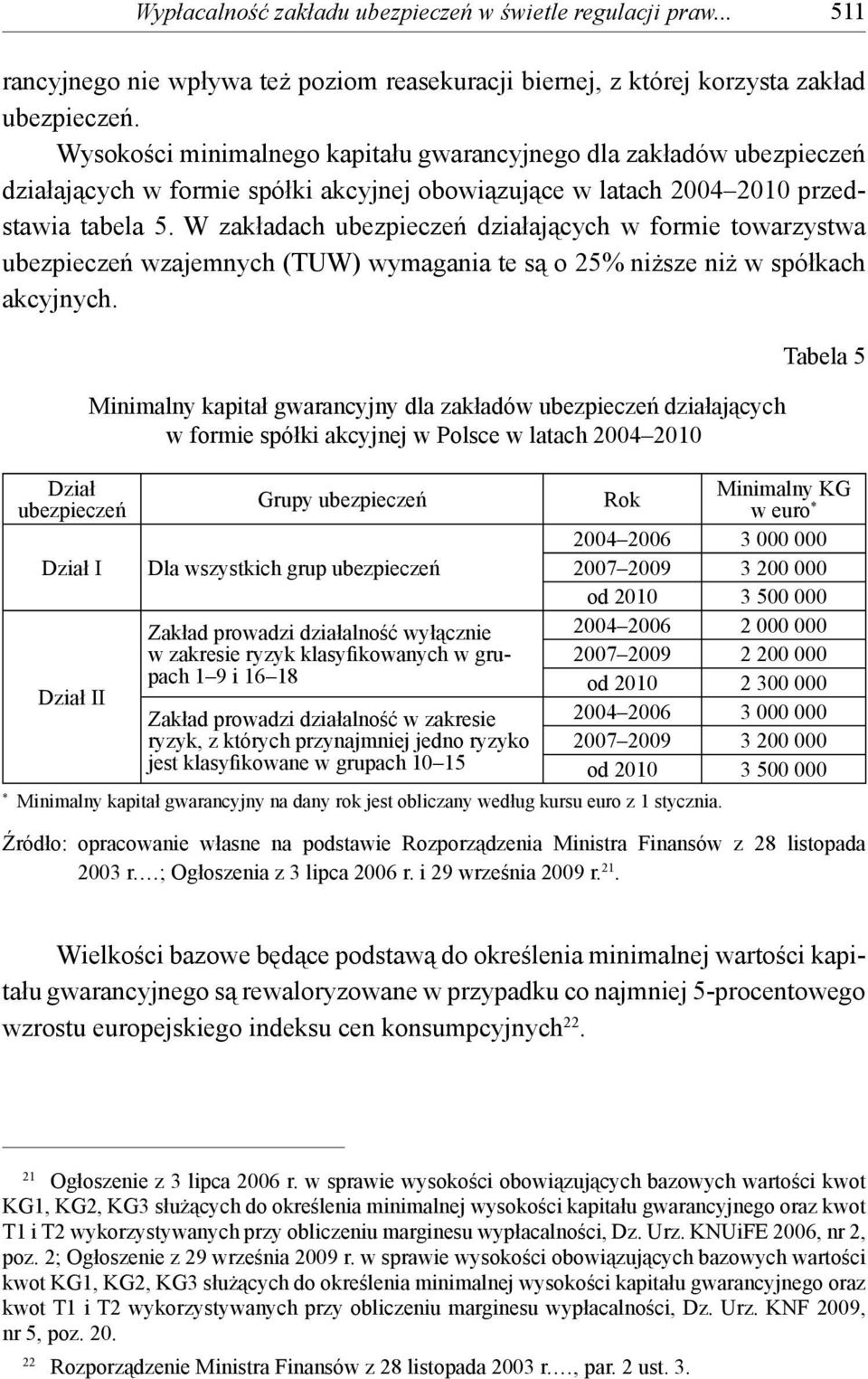 W zakładach ubezpieczeń działających w formie towarzystwa ubezpieczeń wzajemnych (TUW) wymagania te są o 25% niższe niż w spółkach akcyjnych.