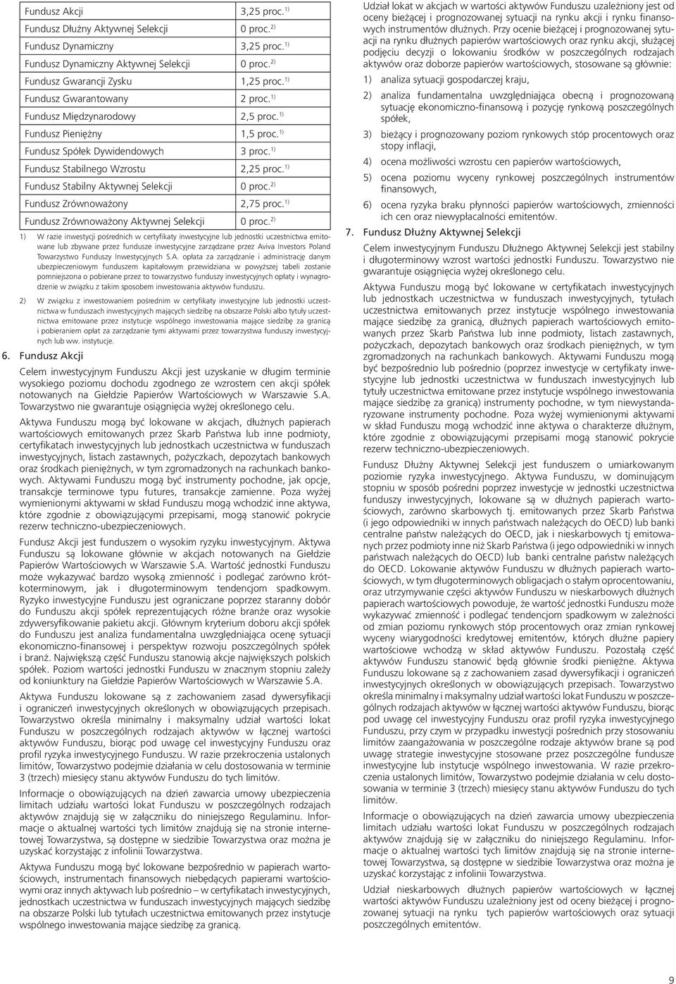 Zrównoważony Aktywnej Selekcji 0 2) 1) W razie inwestycji pośrednich w certyfikaty inwestycyjne lub jednostki uczestnictwa emitowane lub zbywane przez fundusze inwestycyjne zarządzane przez Aviva