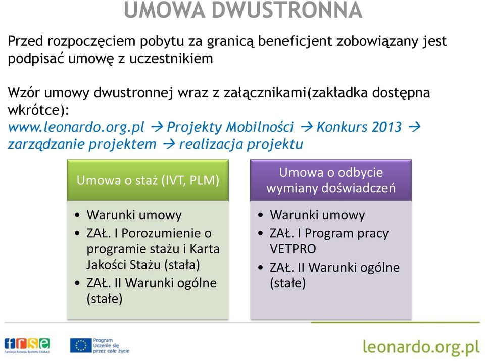 pl Projekty Mobilności Konkurs 2013 zarządzanie projektem realizacja projektu Umowa o staż (IVT, PLM) Warunki umowy ZAŁ.