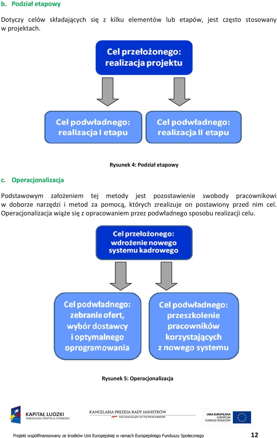 ęsto stosowany w projektach. c.