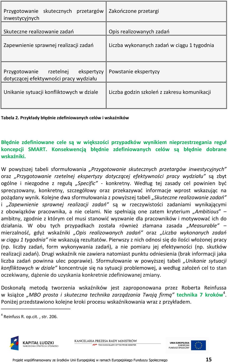 Przykłady błędnie zdefiniowanych celów i wskaźników Błędnie zdefiniowane cele są w większości przypadków wynikiem nieprzestrzegania reguł koncepcji SMART.