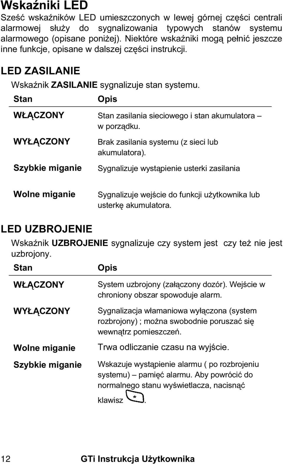 Stan Opis WŁĄCZONY Stan zasilania sieciowego i stan akumulatora w porządku. WYŁĄCZONY Szybkie miganie Brak zasilania systemu (z sieci lub akumulatora).