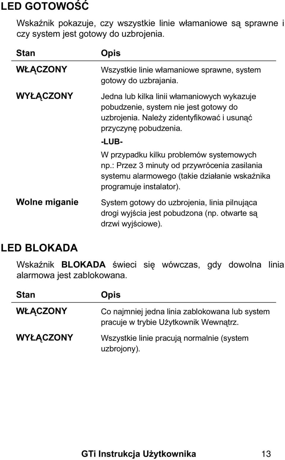 Jedna lub kilka linii włamaniowych wykazuje pobudzenie, system nie jest gotowy do uzbrojenia. Należy zidentyfikować i usunąć przyczynę pobudzenia. -LUB- W przypadku kilku problemów systemowych np.