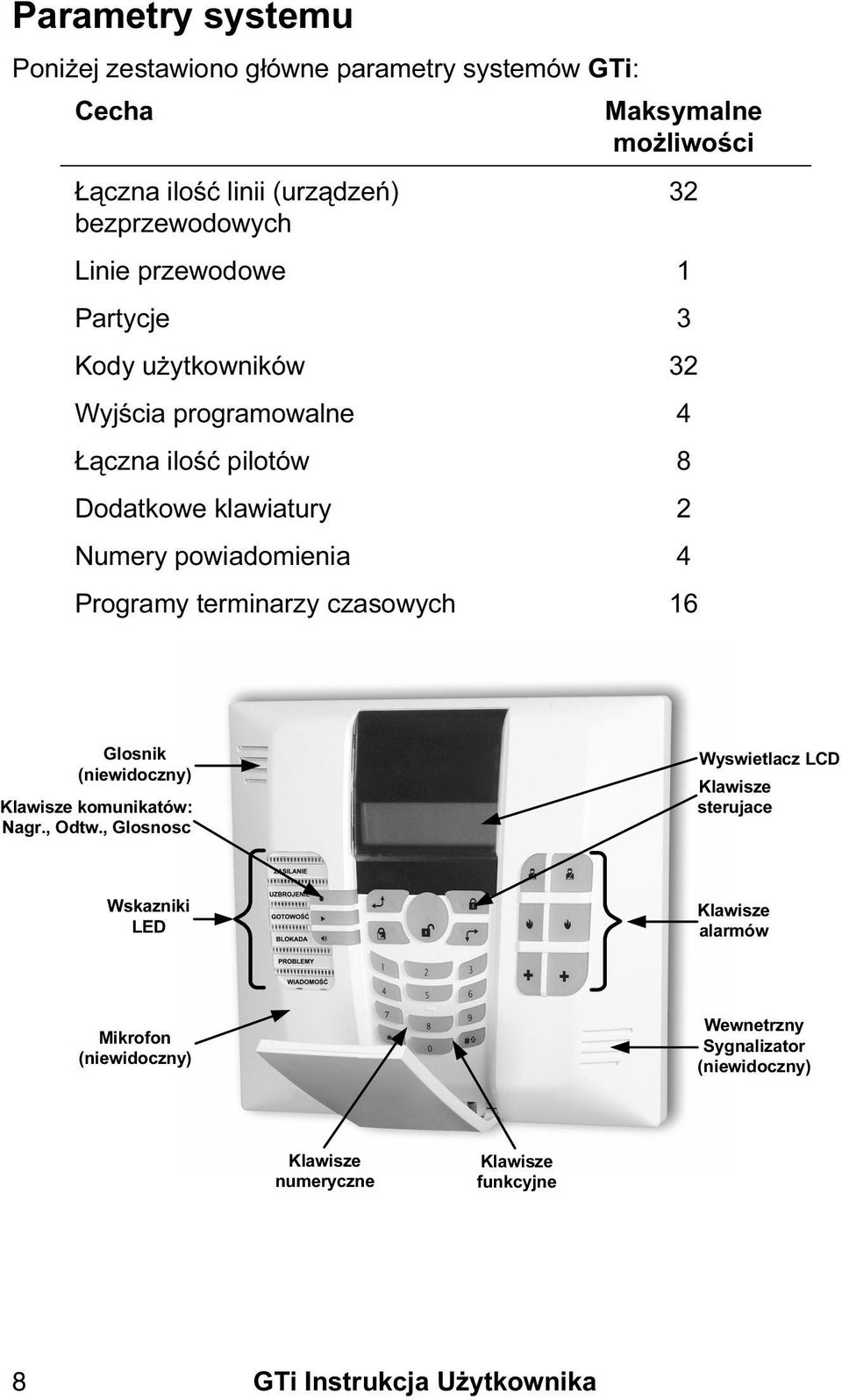 Programy terminarzy czasowych 16 32 Glosnik (niewidoczny) Klawisze komunikatów: Nagr., Odtw.