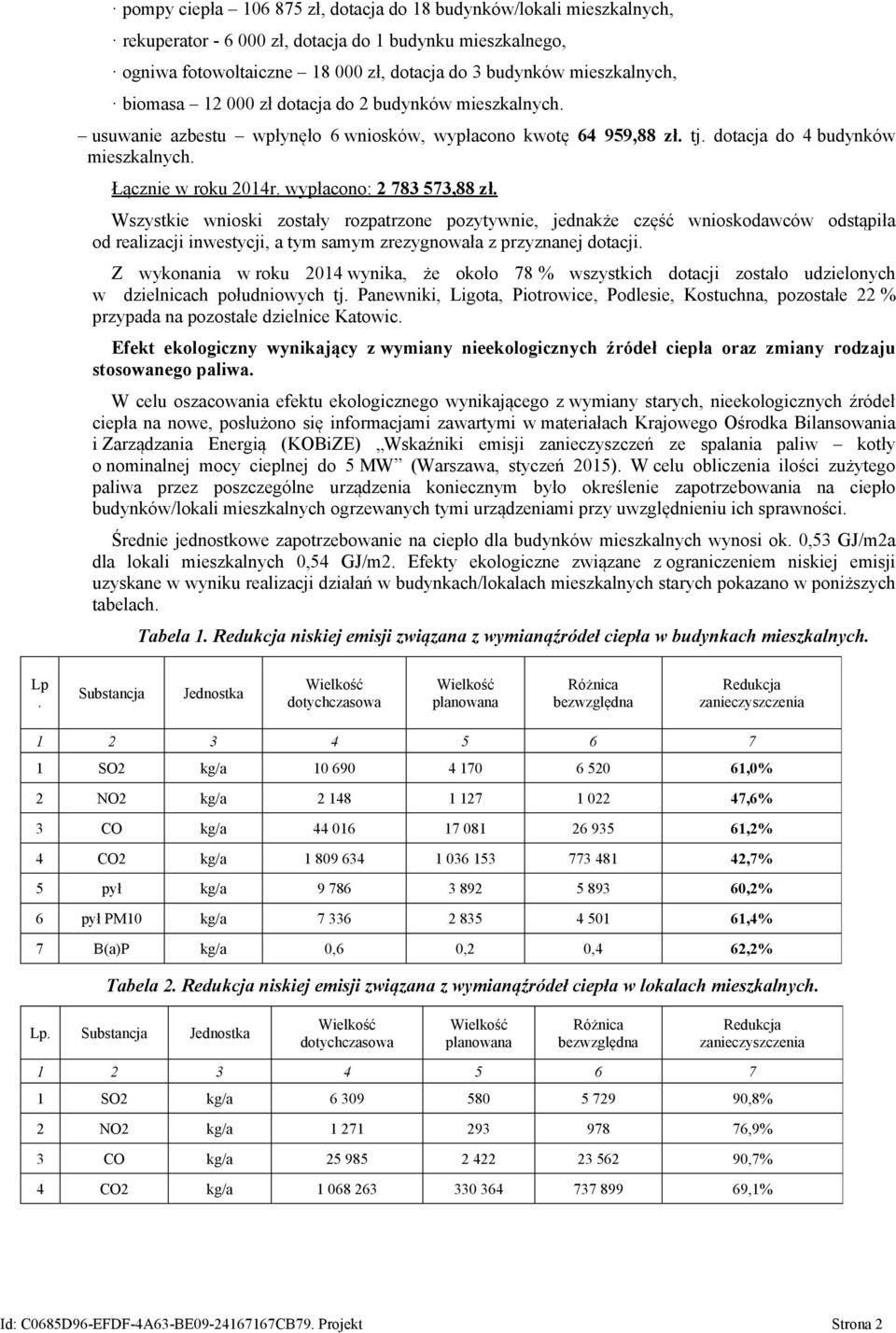 wypłacono: 2 783 573,88 zł. Wszystkie wnioski zostały rozpatrzone pozytywnie, jednakże część wnioskodawców odstąpiła od realizacji inwestycji, a tym samym zrezygnowała z przyznanej dotacji.