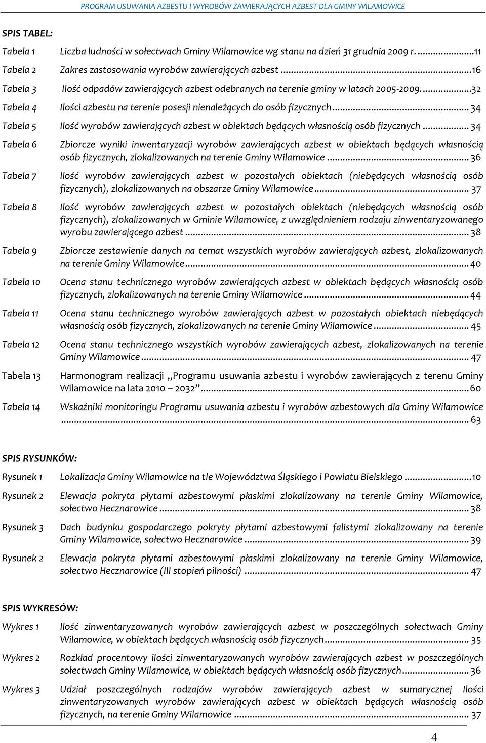 .. 34 Tabela 5 Ilość wyrobów zawierających azbest w obiektach będących własnością osób fizycznych.