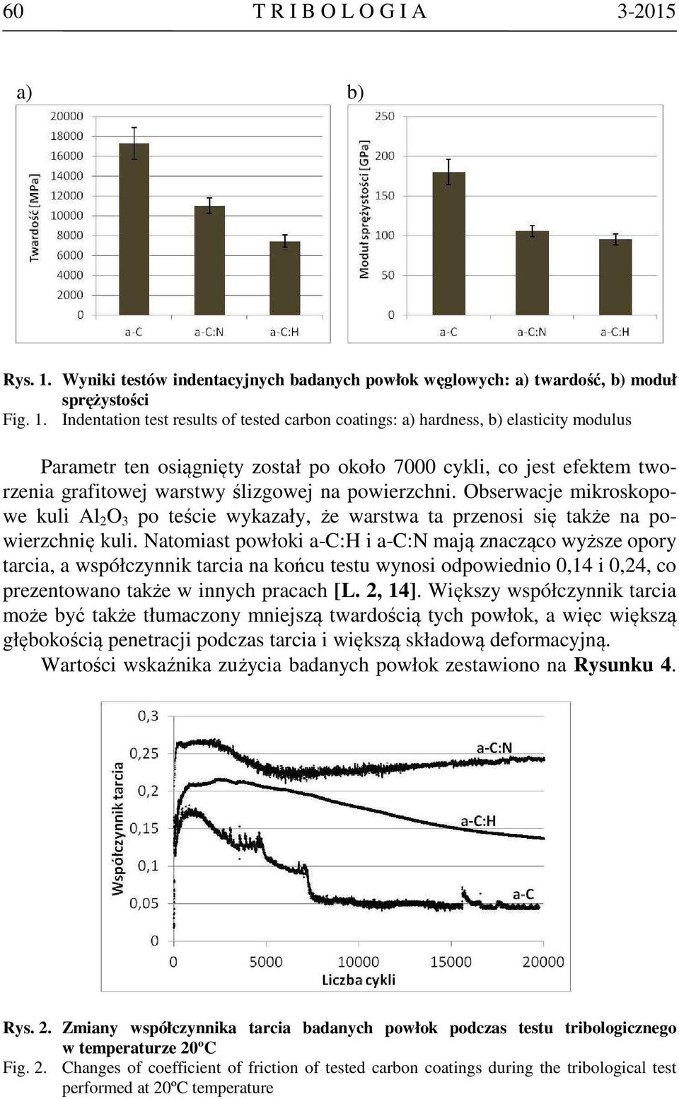 Indentation test results of tested carbon coatings: a) hardness, b) elasticity modulus Parametr ten osiągnięty został po około 7000 cykli, co jest efektem tworzenia grafitowej warstwy ślizgowej na