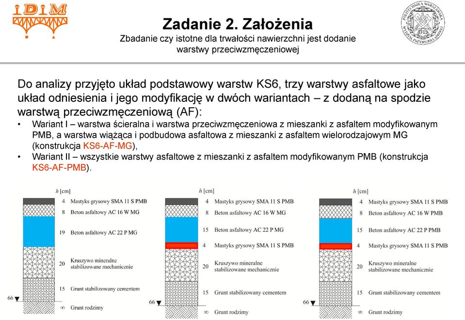 warstwy asfaltowe jako układ odniesienia i jego modyfikację w dwóch wariantach z dodaną na spodzie warstwą przeciwzmęczeniową (AF): Wariant I warstwa