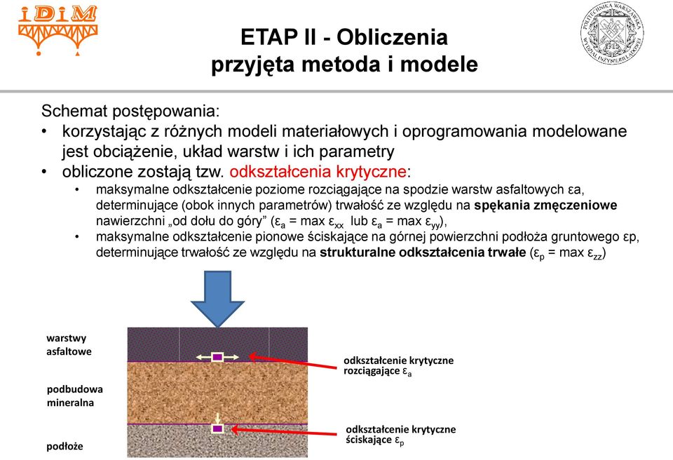 odkształcenia krytyczne: maksymalne odkształcenie poziome rozciągające na spodzie warstw asfaltowych εa, determinujące (obok innych parametrów) trwałość ze względu na spękania zmęczeniowe