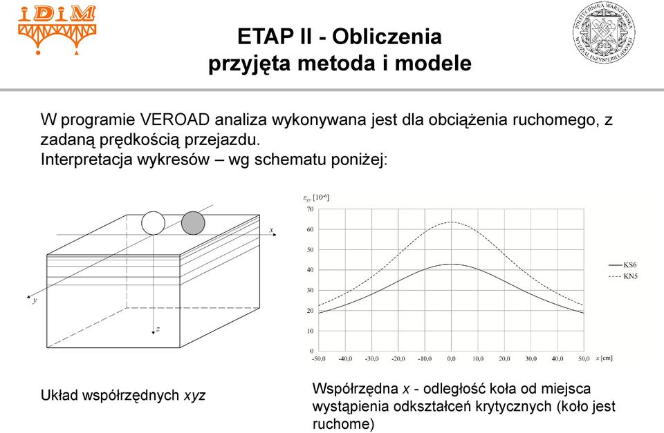 Interpretacja wykresów wg schematu poniżej: Układ współrzędnych xyz