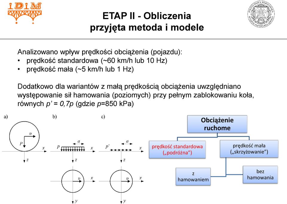 obciążenia uwzględniano występowanie sił hamowania (poziomych) przy pełnym zablokowaniu koła, równych p = 0,7p