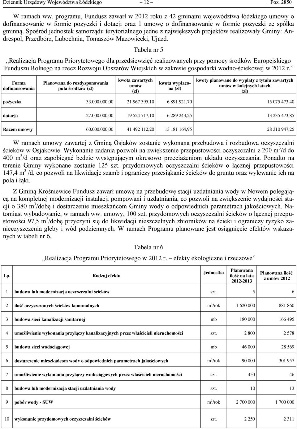 Spośród jednostek samorządu terytorialnego jedne z największych projektów realizowały Gminy: Andrespol, Przedbórz, Lubochnia, Tomaszów Mazowiecki, Ujazd.