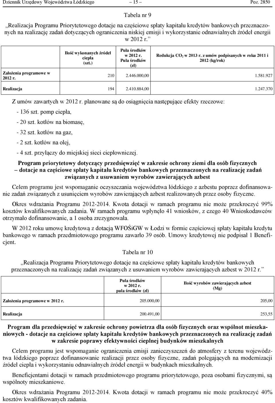 odnawialnych źródeł energii w 2012 r. Założenia programowe w 2012 r. Ilość wykonanych źródeł ciepła (szt.) Pula środków w 2012 r. Pula środków (zł) Redukcja CO 2 w 2013 r.