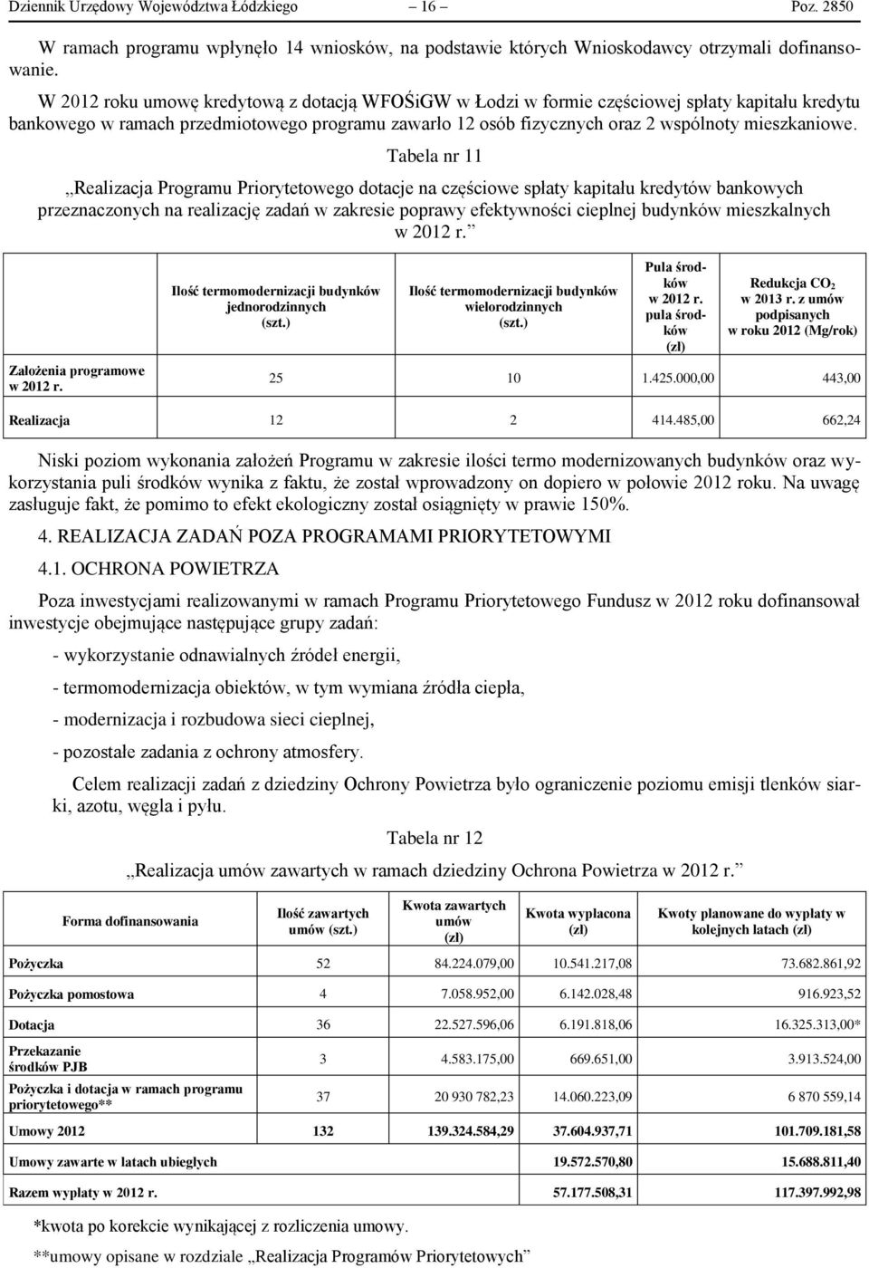 Tabela nr 11 Realizacja Programu Priorytetowego dotacje na częściowe spłaty kapitału kredytów bankowych przeznaczonych na realizację zadań w zakresie poprawy efektywności cieplnej budynków