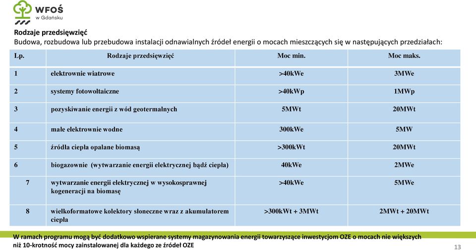 >300kWt 20MWt 6 biogazownie (wytwarzanie energii elektrycznej bądź ciepła) 40kWe 2MWe 7 wytwarzanie energii elektrycznej w wysokosprawnej kogeneracji na biomasę >40kWe 5MWe 8 wielkoformatowe