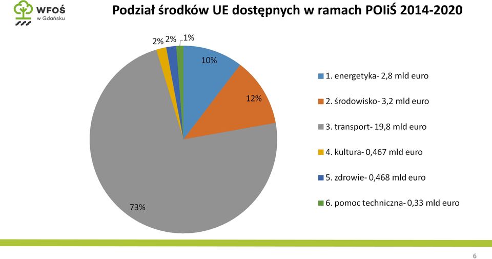 dostępnych w