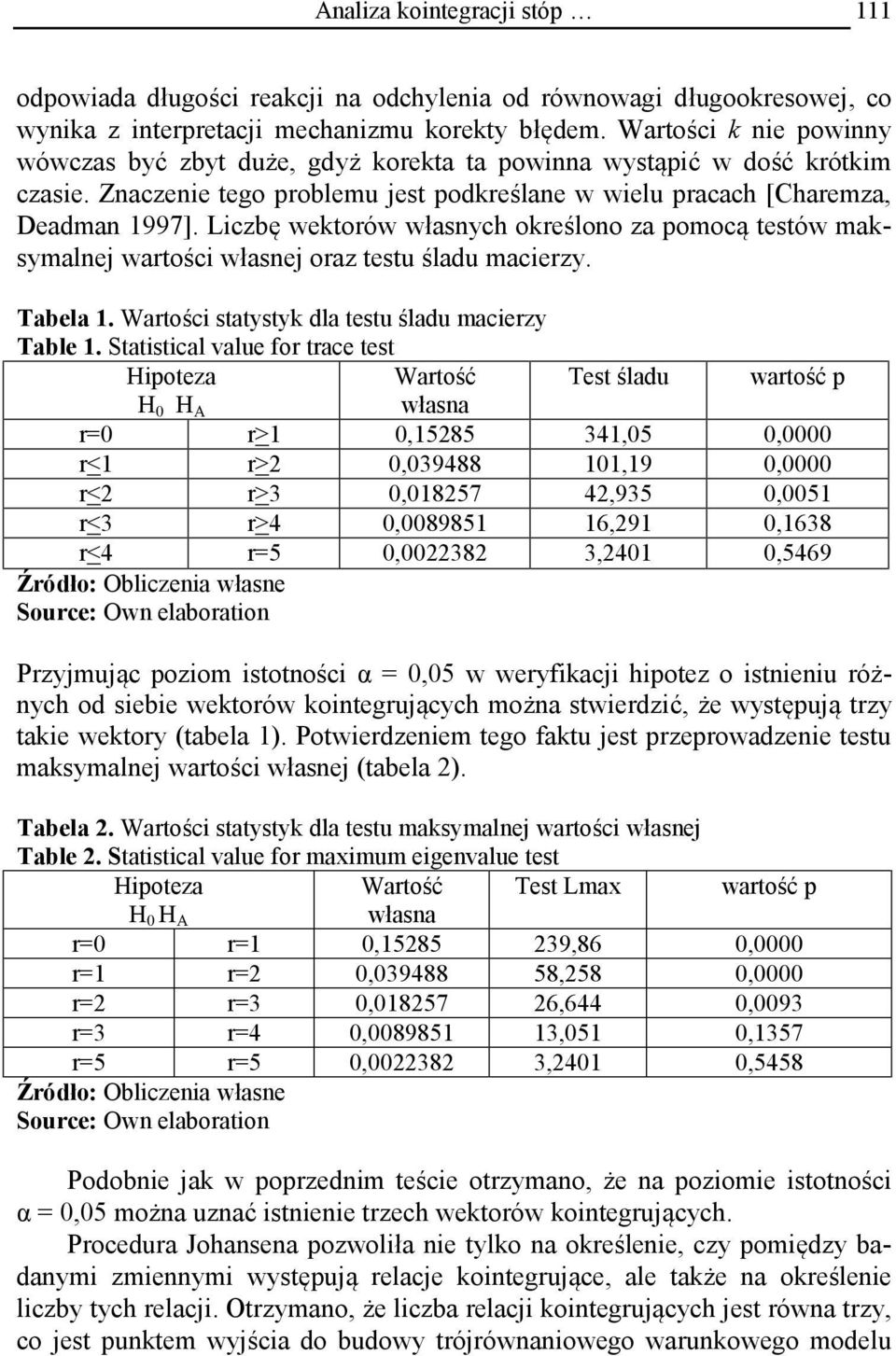 Liczbę wektorów własnych określono za pomocą testów maksymalnej wartości własnej oraz testu śladu macierzy. Tabela 1. Wartości statystyk dla testu śladu macierzy Table 1.