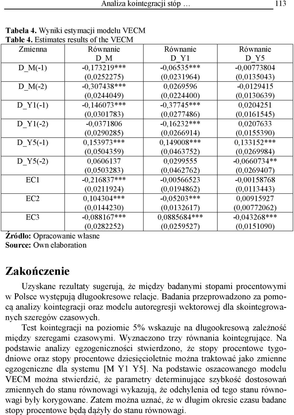 0,153973*** (0,0504359) D_Y5(-2) 0,0606137 (0,0503283) EC1-0,216837*** (0,0211924) EC2 0,104304*** (0,0144230) EC3-0,088167*** (0,0282252) Źródło: Opracowanie własne Równanie D_Y1-0,06535***