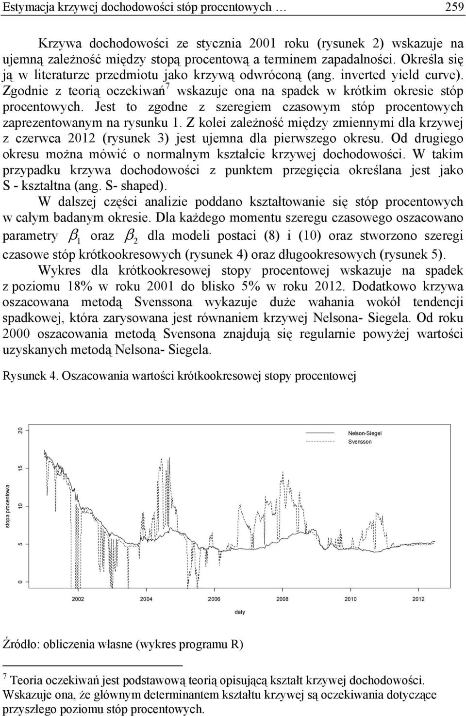 Jes o zgodne z szeregiem czasowym sóp procenowych zaprezenowanym na rysunku. Z kolei zależność między zmiennymi dla krzywej z czerwca 202 (rysunek 3) jes ujemna dla pierwszego okresu.