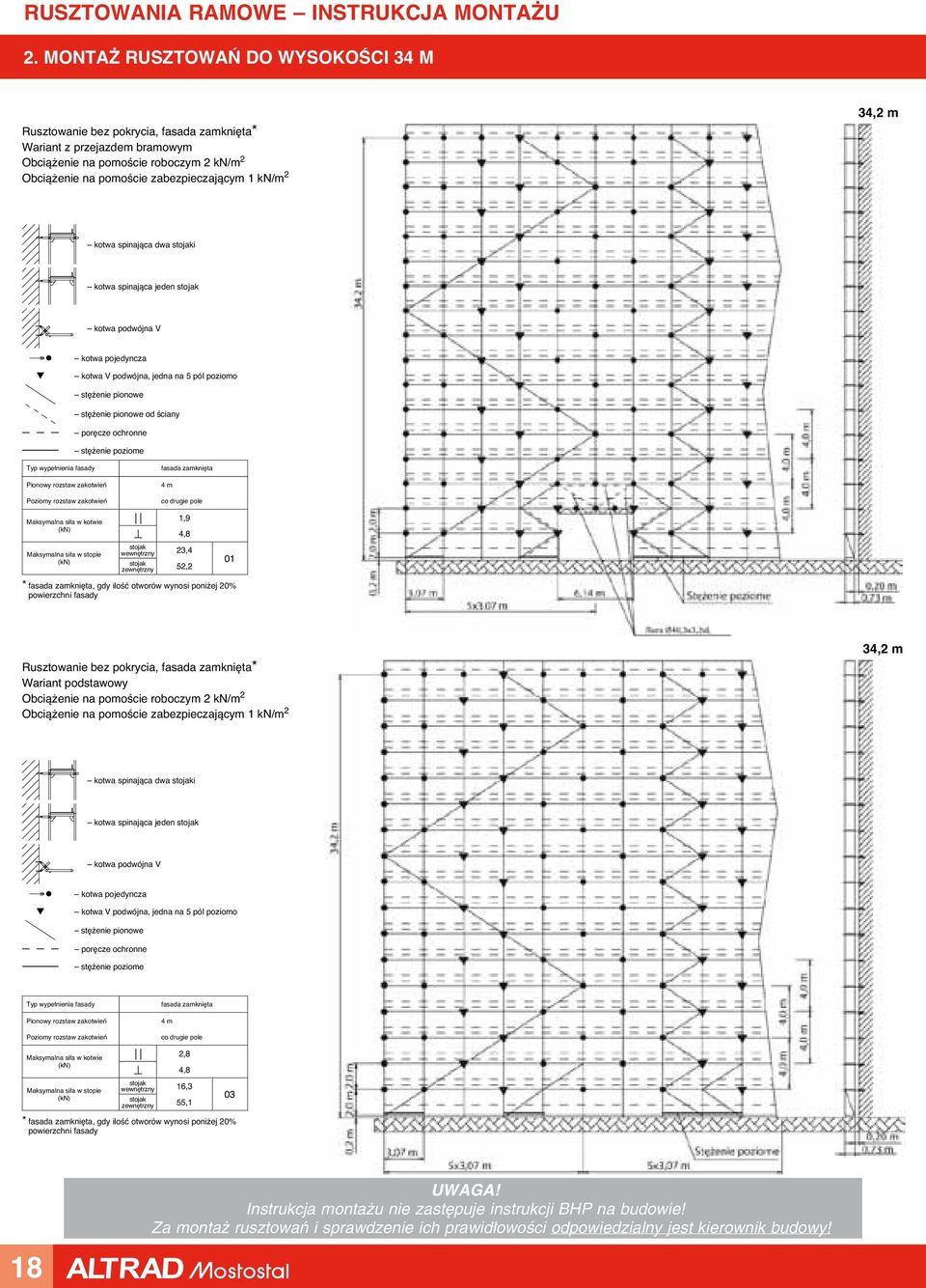 powierzchni fasady Rusztowanie bez pokrycia, fasada zamkni ta* Wariant podstawowy 34,2 m kotwa spinajàca dwa i kotwa spinajàca jeden kotwa V