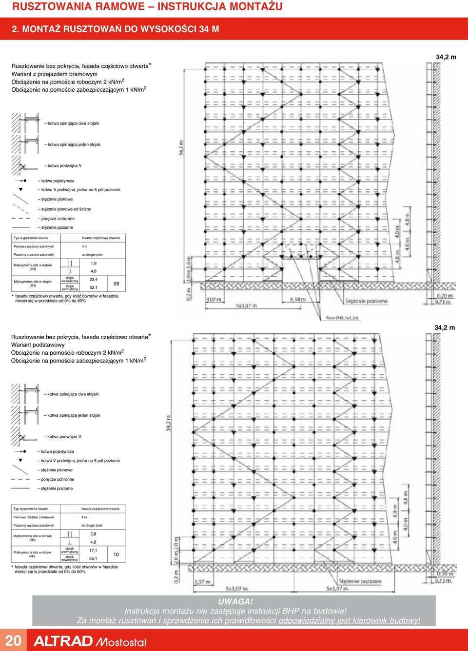 od 0% do 60% Rusztowanie bez pokrycia, fasada cz Êciowo otwarta* Wariant podstawowy 34,2 m kotwa spinajàca dwa i kotwa spinajàca jeden kotwa V podwójna, jedna