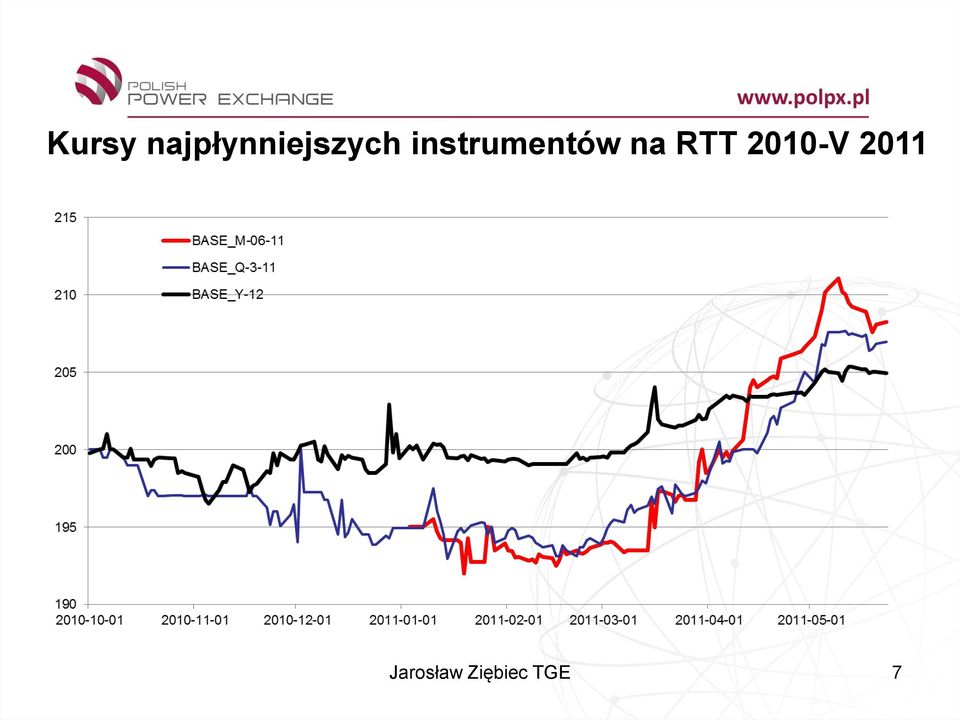 instrumentów na RTT