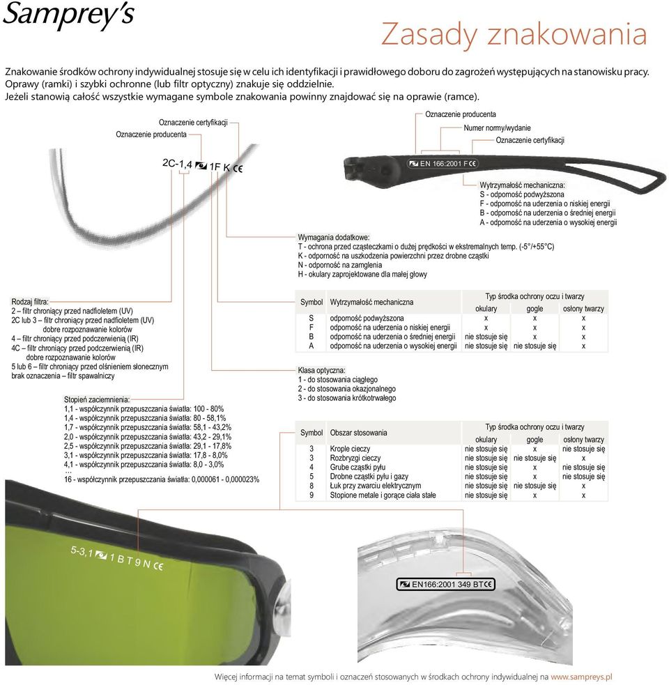 Oznaczenie certyfikacji Oznaczenie producenta Oznaczenie producenta Numer normy/wydanie Oznaczenie certyfikacji 2C-1,4 1F K EN 166:2001 F Wytrzymałość mechaniczna: S - odporność podwyższona F -