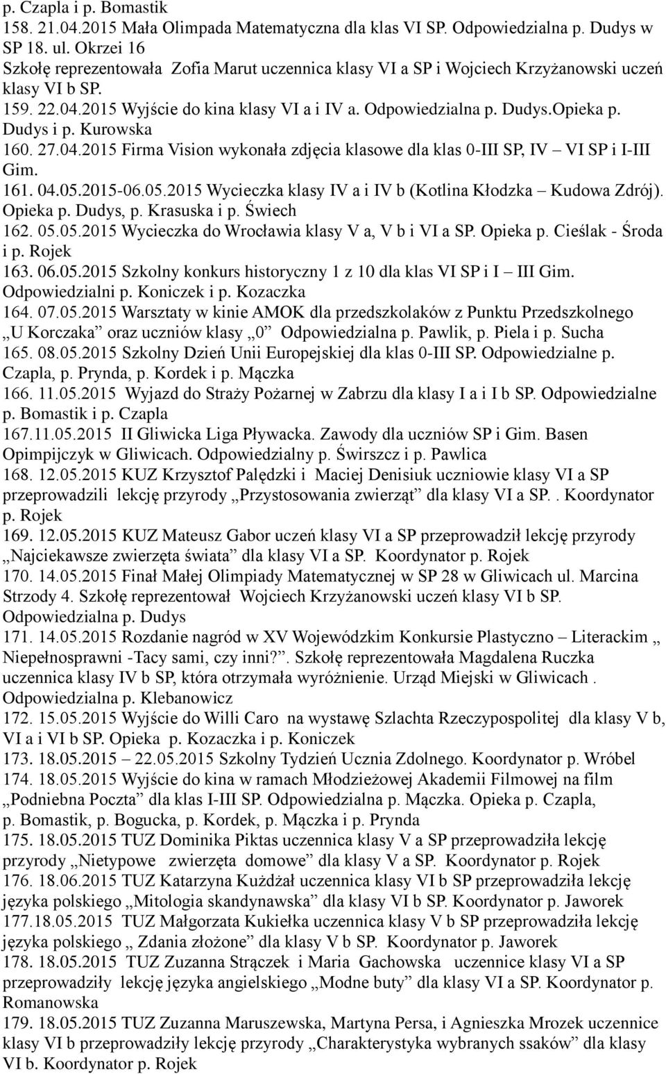 Dudys i p. Kurowska 160. 27.04.2015 Firma Vision wykonała zdjęcia klasowe dla klas 0-III SP, IV VI SP i I-III Gim. 161. 04.05.2015-06.05.2015 Wycieczka klasy IV a i IV b (Kotlina Kłodzka Kudowa Zdrój).