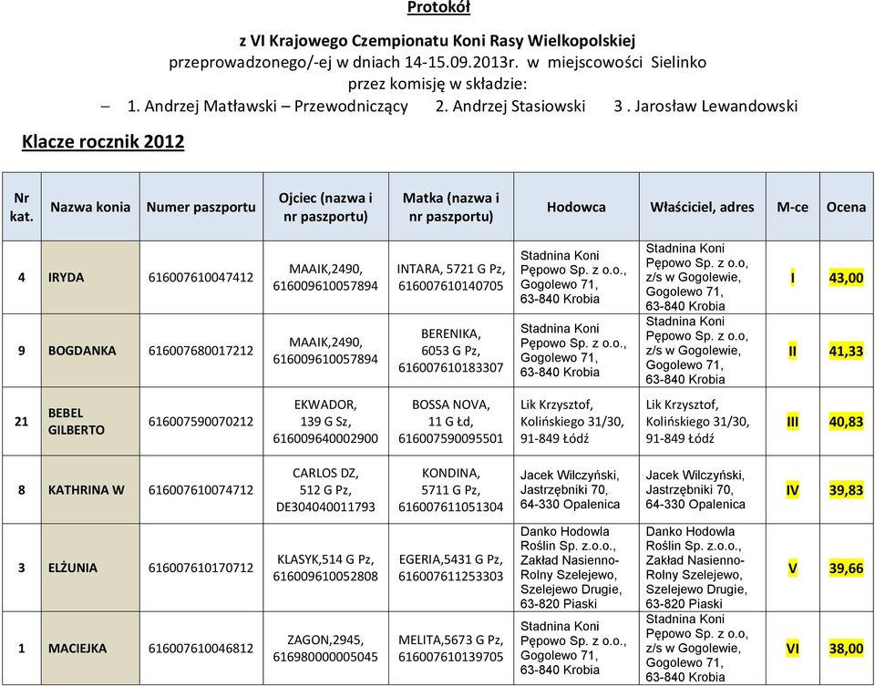 Jarosław Lewandowski Klacze rocznik 2012 Nazwa konia Ojciec (nazwa i nr Matka (nazwa i nr 4 IRYDA 616007610047412 9 BOGDANKA 616007680017212 MAAIK,2490, 616009610057894 MAAIK,2490, 616009610057894