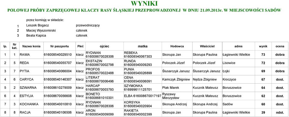 616008540029510 klacz RYDWAN REBEKA 616008670028306 616008540067303 Skorupa Jan Skorupa Paulina Łagiewniki Wielkie 73 dobra 2 5 REDA 616008540055707 klacz EKSTAZN RUNDA 616008670002798