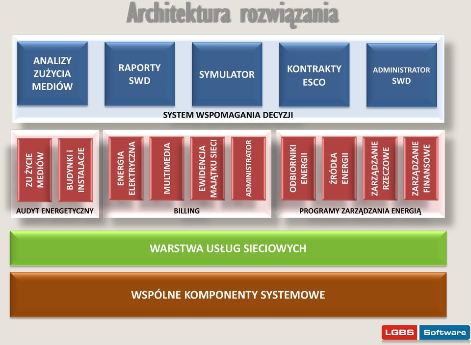 ANALIZY ZUŻYCIA MEDIÓW RAPORTY SWD SYMULATOR KONTRAKTY ESCO ADMINISTRATOR SWD SYSTEM WSPOMAGANIA DECYZJI