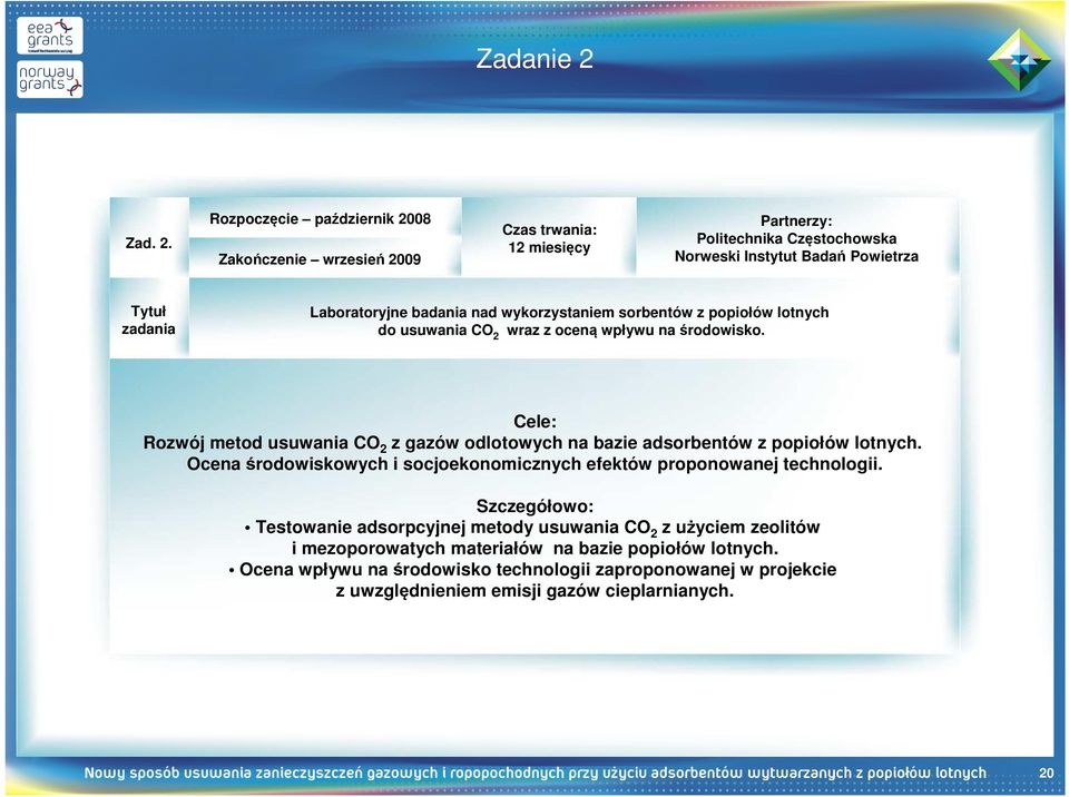Rozpoczęcie październik 2008 Zakończenie wrzesień 2009 Czas trwania: 12 miesięcy Partnerzy: Politechnika Częstochowska Norweski Instytut Badań Powietrza Tytuł zadania Laboratoryjne