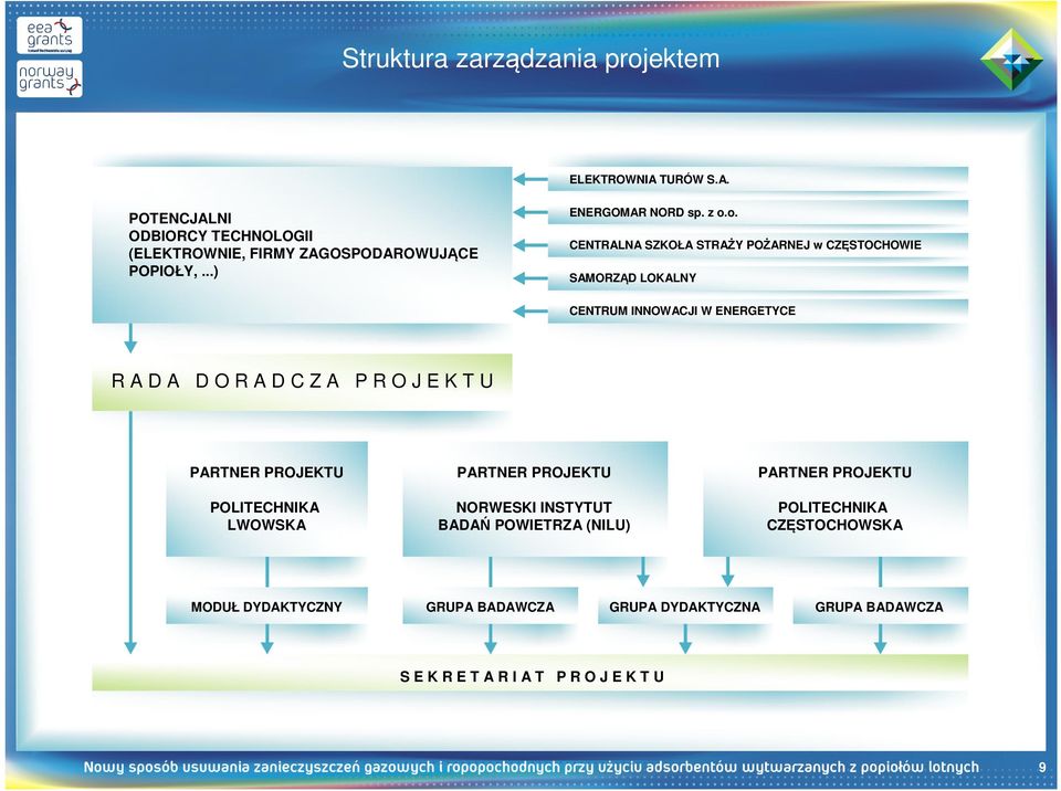 o. CENTRALNA SZKOŁA STRAŻY POŻARNEJ w CZĘSTOCHOWIE SAMORZĄD LOKALNY CENTRUM INNOWACJI W ENERGETYCE R A D A D O R A D C Z A P R O J E K T