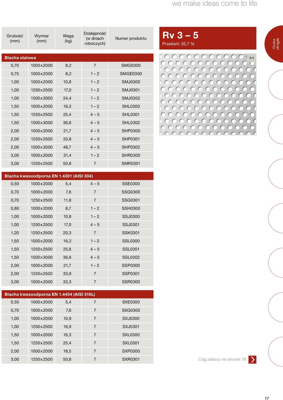 1000x2000 31,4 1 2 SHR0300 3,00 1250x2500 50,8 7 SMR0301 0,50 1000x2000 5,4 4 5 SSE0300 0,70 1000x2000 7,6 7 SSG0300 0,70 1250x2500 11,8 7 SSG0301 0,80 1000x2000 8,7 1 2 SSH0300 1,00 1000x2000 10,8 1