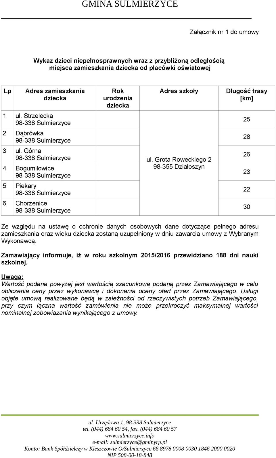 Grota Roweckiego 2 98-355 Działoszyn 26 23 5 Piekary 22 6 Chorzenice 30 Ze względu na ustawę o ochronie danych osobowych dane dotyczące pełnego adresu zamieszkania oraz wieku dziecka zostaną